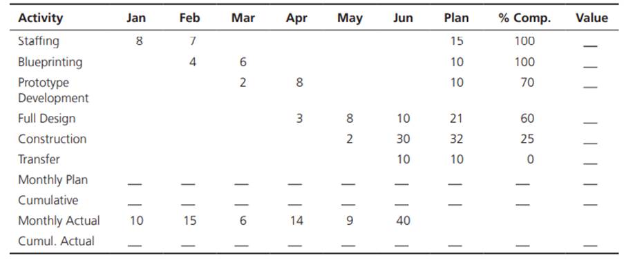 Using the data from Problem 13.18, calculate the following values:-3