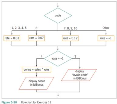 Does the algorithm in Figure 5-37 produce the same results as the solution shown in Figure 5-5 in...-2