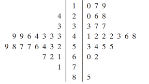 (a) identify the claim and state H 0 and H a , (b) find the critical value(s) and identify the...