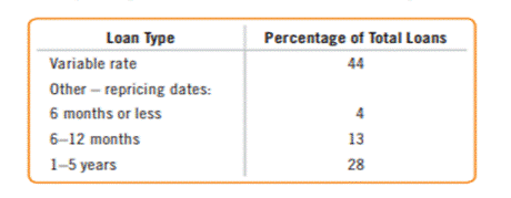 Loans. Every year, PricewaterhouseCoopers (PwC) publishes sample annual financial reports that...