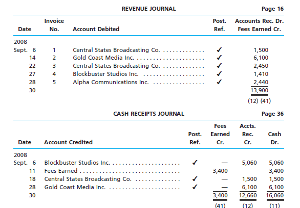 The revenue and cash receipts journals for Star Productions Inc. are shown on the next page. The...