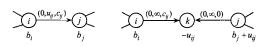 Show that a network flow problem having zero lower bounds and finite upper bounds can be converted...-1