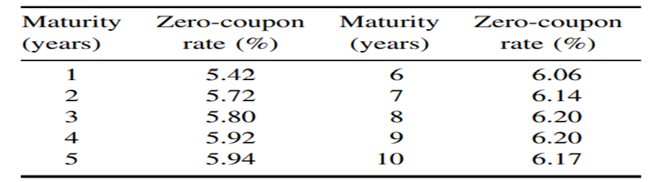 Assume the following information about a Treasury zero-coupon bond yield curve on 09/20/00: All...