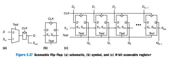 Write the HDL for a 4-bit scannable flip-flop like the one shown in Figure 5.37. Simulate and test...