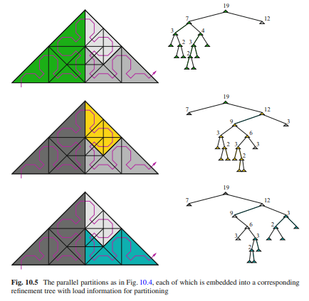 Examine the example for determining the parallel partitions for Fig. 10.4, and specify a...-2