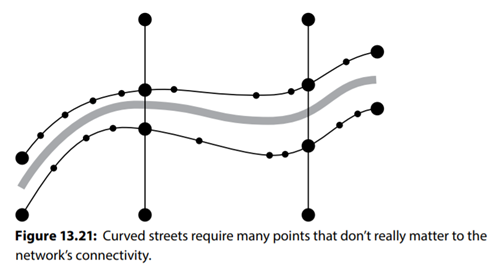 In Figure 13.21, how many nodes and links would the network contain if it represented every dot...