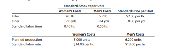 I’m Really Cold Coat Company makes women’s and men’s coats. Both products require filler and lining...-1