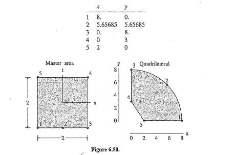 Develop an appropriate mapping to map the quadrilateral shown in Figure 6.50 to the 2 x 2 square...