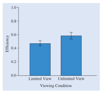 Stankiewicz, Legge, Mansfield, and Schlicht (2006) examined how limitations in human perception and...