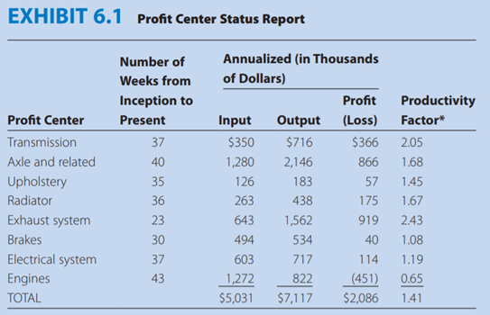 Case Akron Public Health Department I made two pretty significant changes. First, I set up some...