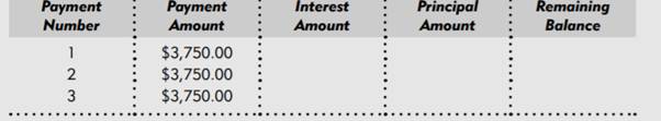 Complete the missing entries in the following (partial) amortization table. The interest rate is 7%...