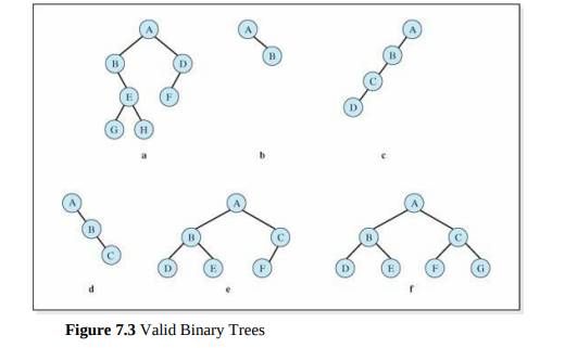 Write a method to perform an NLR scan on a binary tree. Assume the method will operate on trees...