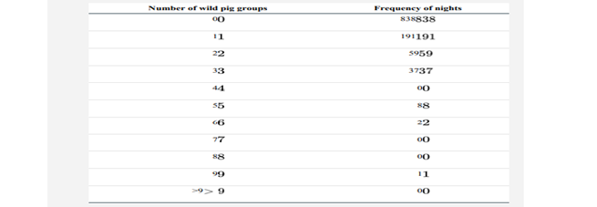 African swine fever virus is a disease of wild boars that is spread in part by contact between...