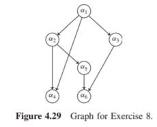 A directed acyclic graph is singly connected if the graph obtained by dropping the directions of the...-2