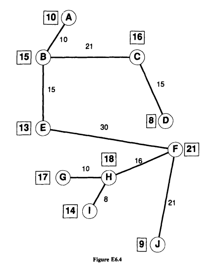 (a) For the following tree, find the 1-median. Clearly indicate where the solution is. (b) What is...