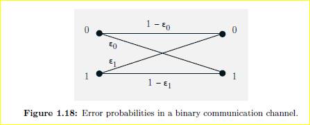 Communication through a noisy channel. A binary (0 or 1) symbol transmitted through a noisy...