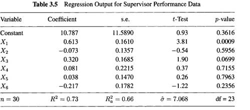 Construct the 95% confidence intervals for the individual parameters ß 1 and ß 2 using the...