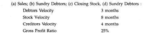 From the following ratios relating to the activities of Ray & Co. find out: Gross profit for the...