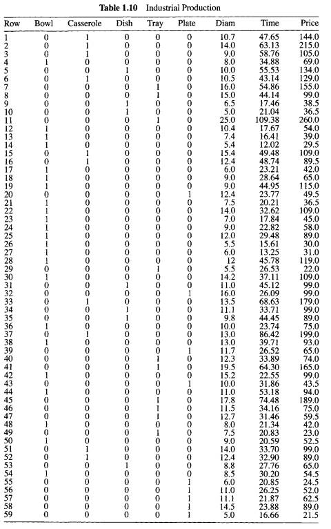 Use the data given in Table 1.10 (A description of the data is found in Section 1.3.6). (a) Examine...-2