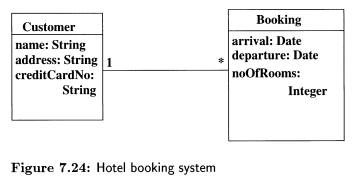 Identify suitable constraints for an on-line hotel room booking system, which uses the data model of...