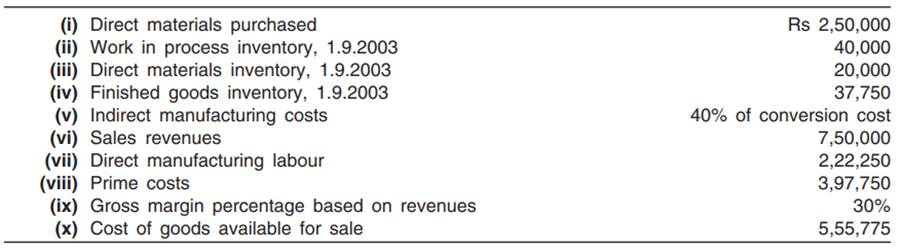 A fire occurred in the factory premises on October 31, 2003. The accounting records have been...