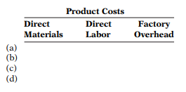 Presented below are Rook Company’s monthly manufacturing cost data related to its tablet computer...-2