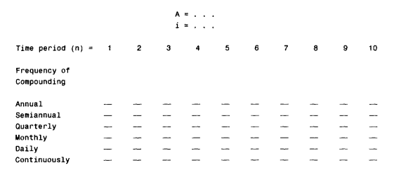 Repeat the previous problem, but transpose the table so that each row represents a different value...