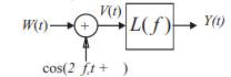 As depicted below, a white noise Gaussian process W(t) with power spectral density SW ( f ) = 10-15...