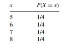 Let the probability mass function (pmf) of X be given by Let Y = X + 6. Give the pmf of Y and...