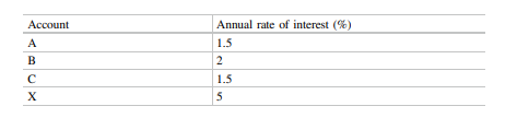 Consider a bank that offers four different types of account (‘A’, ‘B’, ‘C’ and ‘X’). The following...