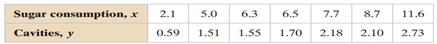 use the data in the table, which shows the average annual salaries (both in thousands of dollars)...-2