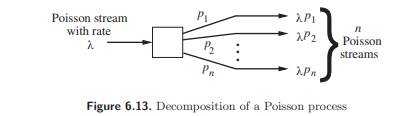 Refer to Sevcik et al. [SEVC 1977]. In Section 6.4 we showed that the decomposition of a Poisson...-3