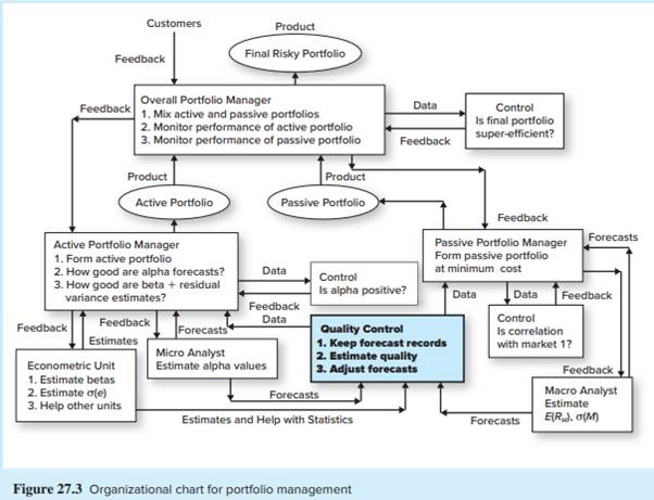 Figure 27.3 includes a box for the econometrics unit. Item (3) is to “help other units.” What sorts...