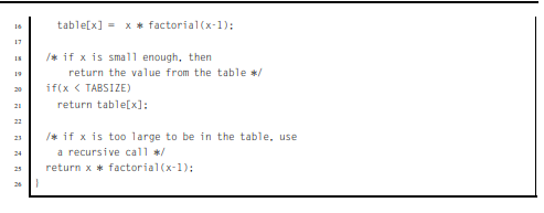 For large x, the factorial function is slow. However, a lookup table can be added to the function to...-2