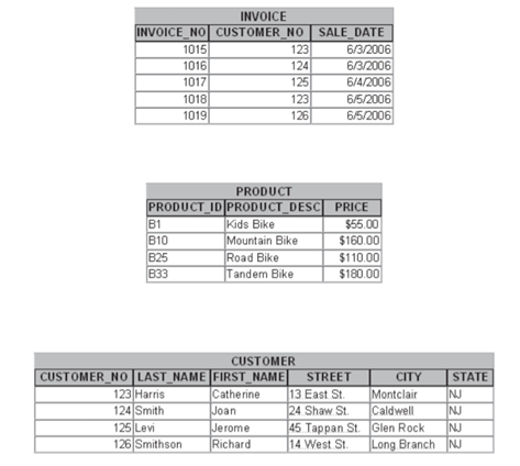 Bikes-R-US maintains a database of products sold to customers, and the invoices for those sales are...-1