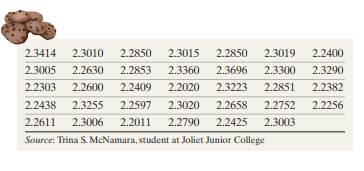 Diameter of a Cookie The data to the right represent the diameter (in inches) of a random sample of...