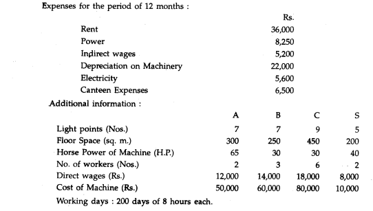 Bharat Engineering Works has three production departments A, B. & C and one service department S....