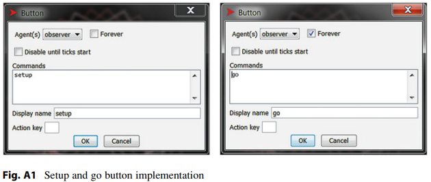 To common procedures in all NetLogo models are setup and go. Setup is a procedure that is expected...