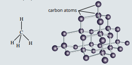 The structures of methane and diamond are shown in the image below. Each carbon atom in methane...