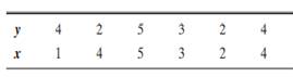 Consider the following pairs of observations: a. Construct a scatterplot of the data. b. Use the...