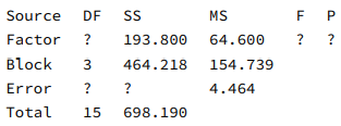 Consider the following computer output from a RCBD. a. How many levels of the factor were used in...