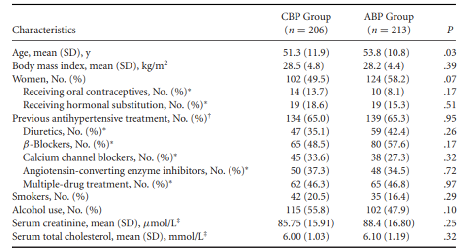 Comment on what the results in Table 12.2 indicate about the difference between the two populations...