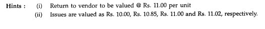 The following are the receipts and) issues of stores material Y in a manufacturing concern:-2