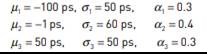 The jitter distribution at the transmit side of a communication channel can be described by a...