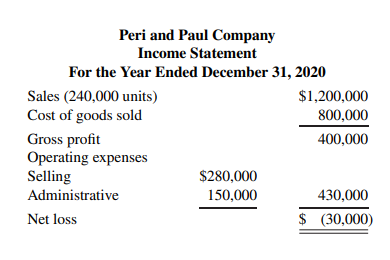 The condensed income statement for the Peri and Paul partnership for 2020 is as follows. A cost...