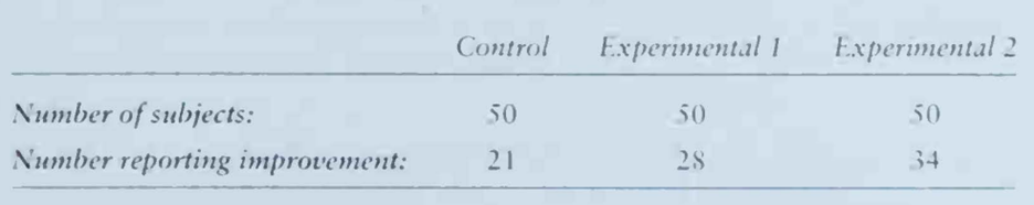 A study is conducted comparing two experimental treatments to a control treatment with respect to...