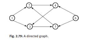 The number of strongly connected components in Fig. 2.79 is _