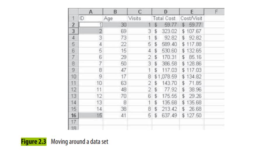 Enter the identifiers for each column and the data for columns A through D, as shown in Figure 2.3...