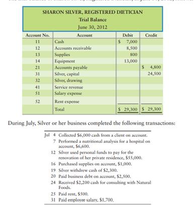 The trial balance of Sharon Silver, Registered Dietician, at June 30, 2012, follows. 1. Record the...