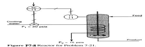 The temperature in a continuous stirred tank exothermic chemical reactor is con- trolled by...